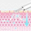 7md Facial Cleaning Ultrasonic Skin Scrubber Deep Face Cleaning Device | 7MD2410 |